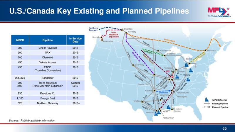 Barclays MLP Corporate Access Day – MPLX Lp – slide 64