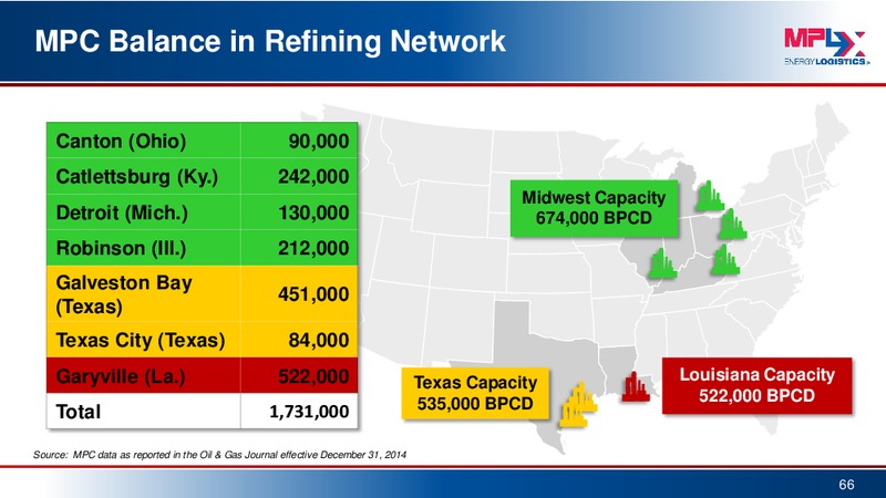 Barclays MLP Corporate Access Day – MPLX Lp – slide 65