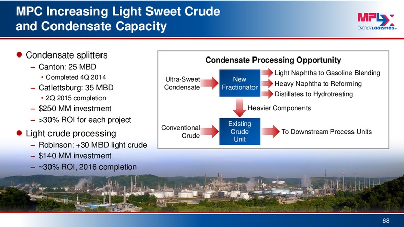 Barclays MLP Corporate Access Day – MPLX Lp – slide 67