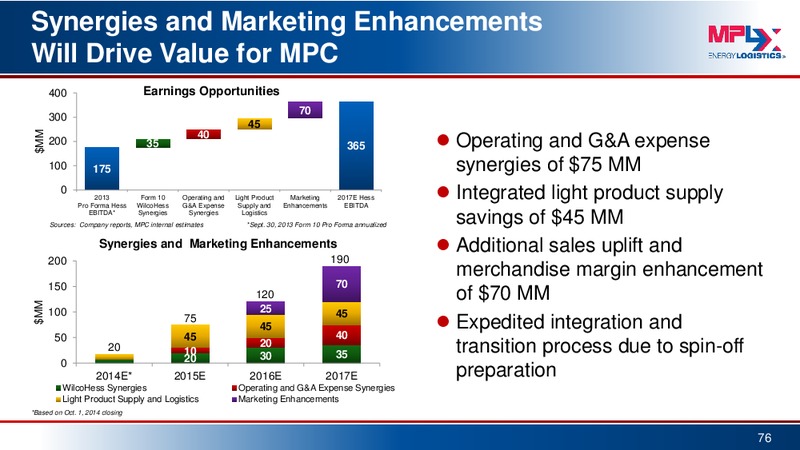 Barclays MLP Corporate Access Day – MPLX Lp – slide 75