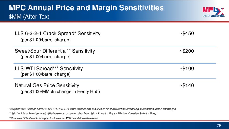 Barclays MLP Corporate Access Day – MPLX Lp – slide 78