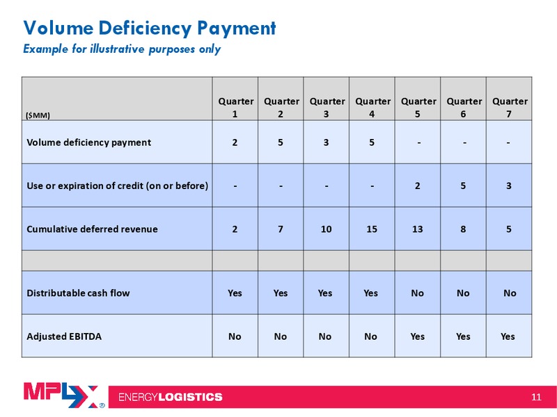 SECOND QUARTER 2014 EARNINGS CONFERENCE CALL AND WEBCAST – MPLX Lp – slide 10