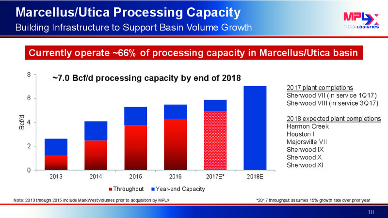 UBS Midstream & MLP Conference – MPLX Lp – slide 17