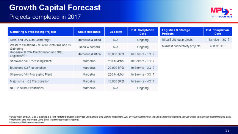 UBS Midstream & MLP Conference – MPLX Lp – slide 28