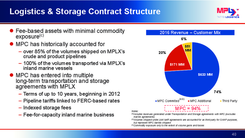 UBS Midstream & MLP Conference – MPLX Lp – slide 39