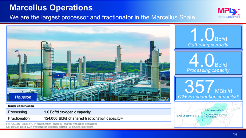 Marcellus Utica Shale Strategy – MPLX Lp – slide 13