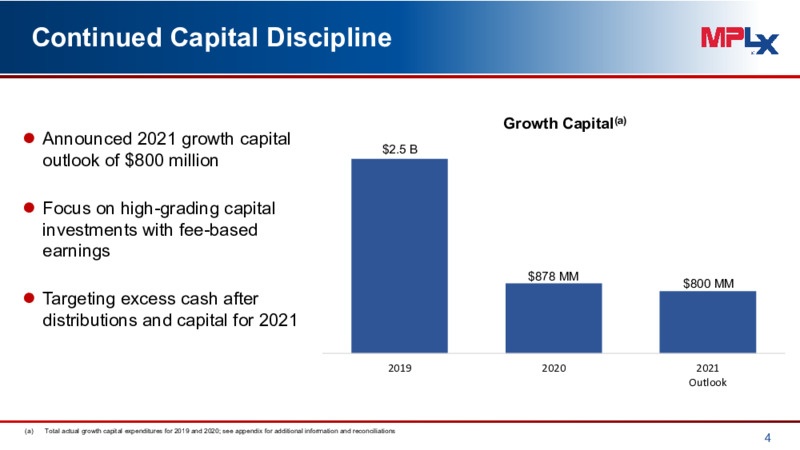 Fourth Quarter 2020 Earnings Presentation – MPLX Lp – slide 3