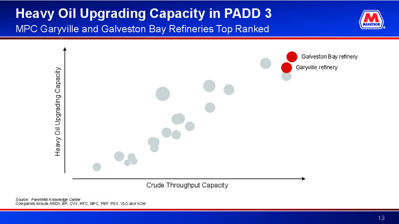 Raymond James Investor Conference – MPLX Lp – slide 12