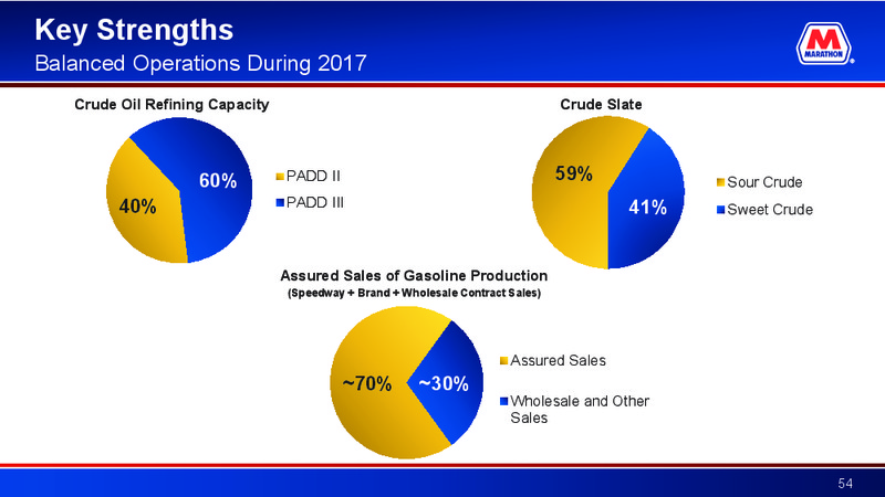 Raymond James Investor Conference – MPLX Lp – slide 53