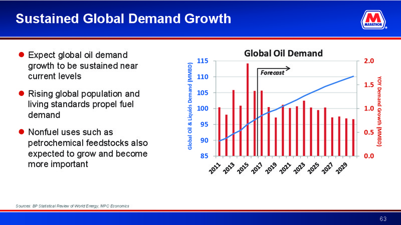 Raymond James Investor Conference – MPLX Lp – slide 62