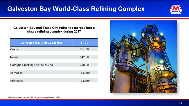 Raymond James Investor Conference – MPLX Lp – slide 63