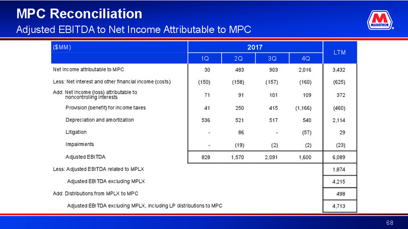 Raymond James Investor Conference – MPLX Lp – slide 67