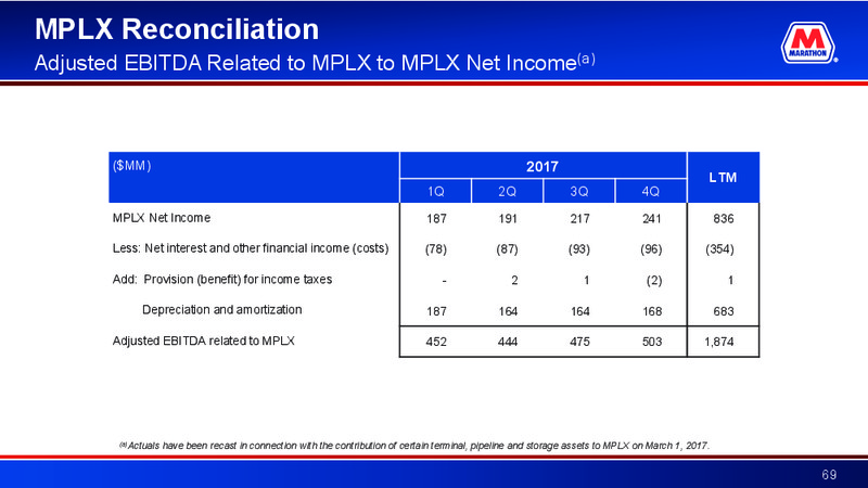 Raymond James Investor Conference – MPLX Lp – slide 68