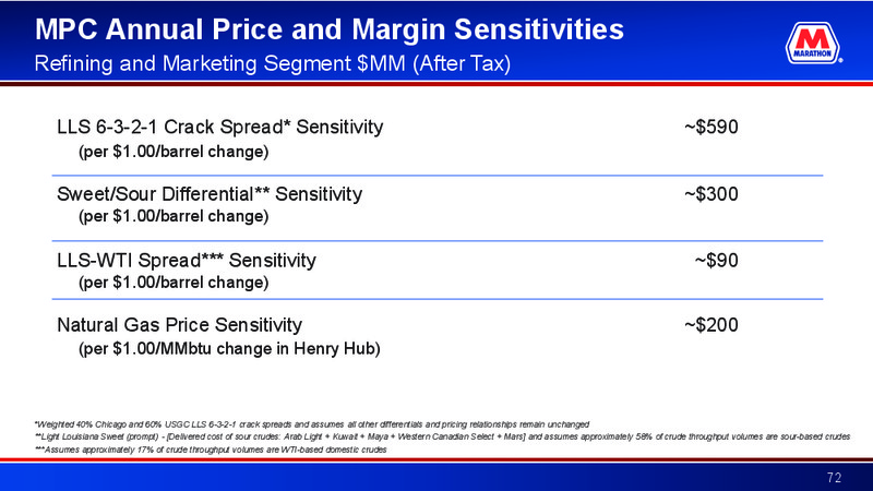 Raymond James Investor Conference – MPLX Lp – slide 71