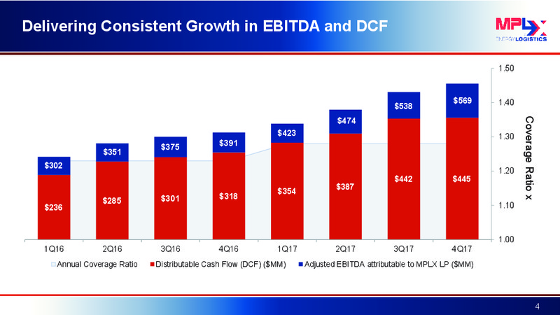 JP Morgan West Coast Energy Forum – MPLX Lp – slide 3