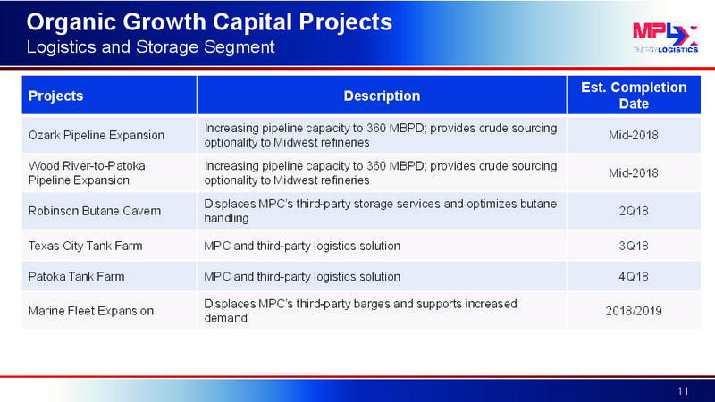 JP Morgan West Coast Energy Forum – MPLX Lp – slide 10