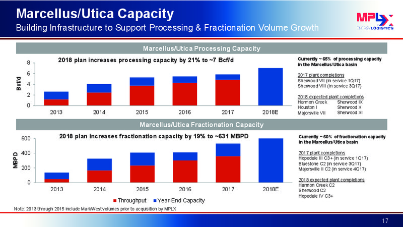 JP Morgan West Coast Energy Forum – MPLX Lp – slide 16
