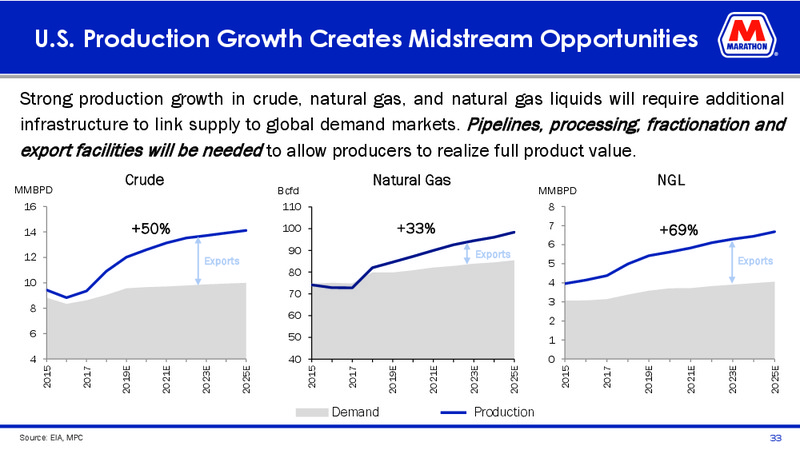 Mizuho Energy Summit – MPLX Lp – slide 31