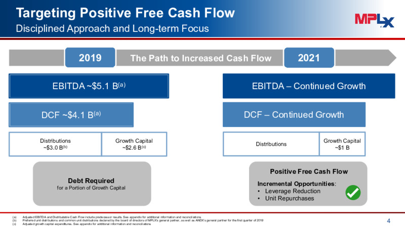 1Q 2020 Earnings Presentation – MPLX Lp – slide 3
