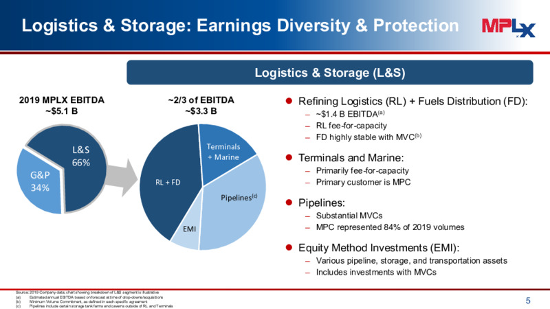 1Q 2020 Earnings Presentation – MPLX Lp – slide 4