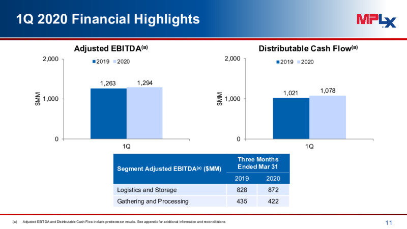 1Q 2020 Earnings Presentation – MPLX Lp – slide 10