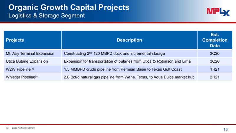 1Q 2020 Earnings Presentation – MPLX Lp – slide 15