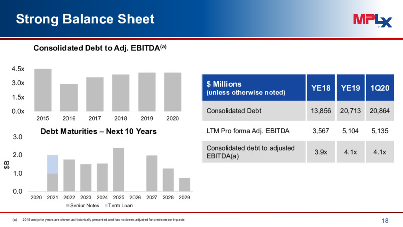 1Q 2020 Earnings Presentation – MPLX Lp – slide 17