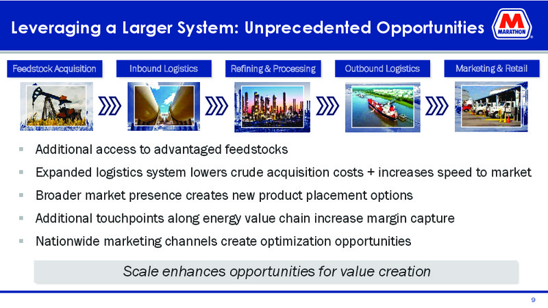 May 2019 Investor Presentation – MPLX Lp – slide 7