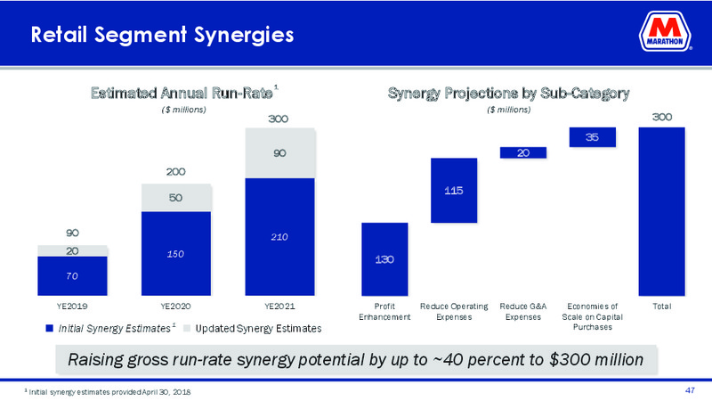 May 2019 Investor Presentation – MPLX Lp – slide 45