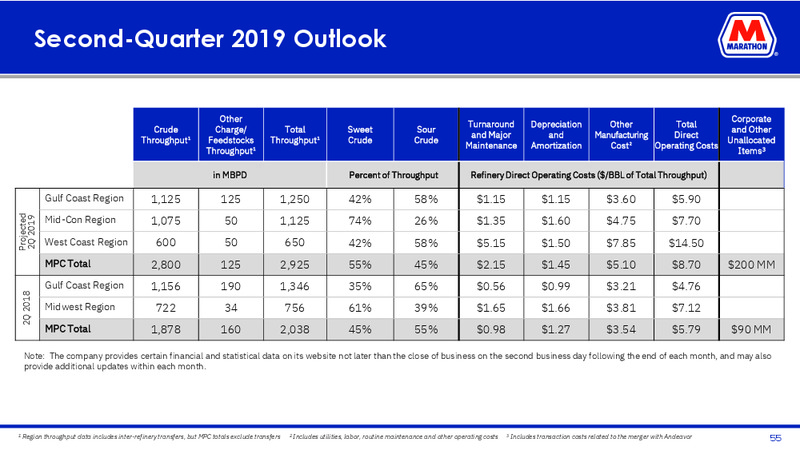 May 2019 Investor Presentation – MPLX Lp – slide 53
