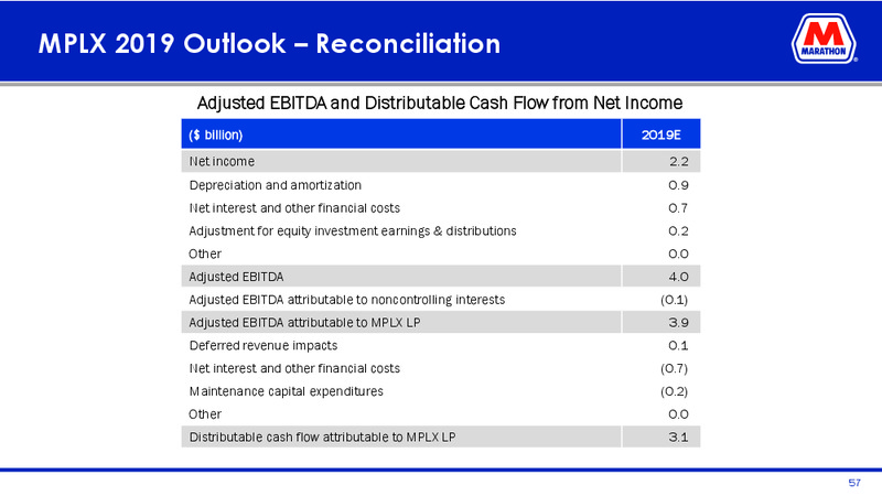 May 2019 Investor Presentation – MPLX Lp – slide 55