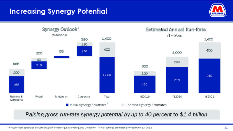 May 2019 Investor Presentation – MPLX Lp – slide 9