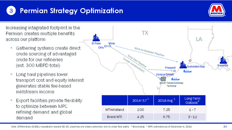 May 2019 Investor Presentation – MPLX Lp – slide 22