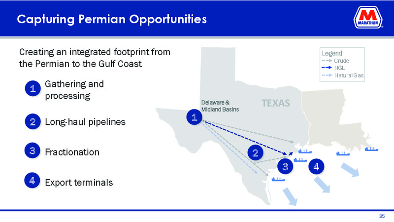May 2019 Investor Presentation – MPLX Lp – slide 33