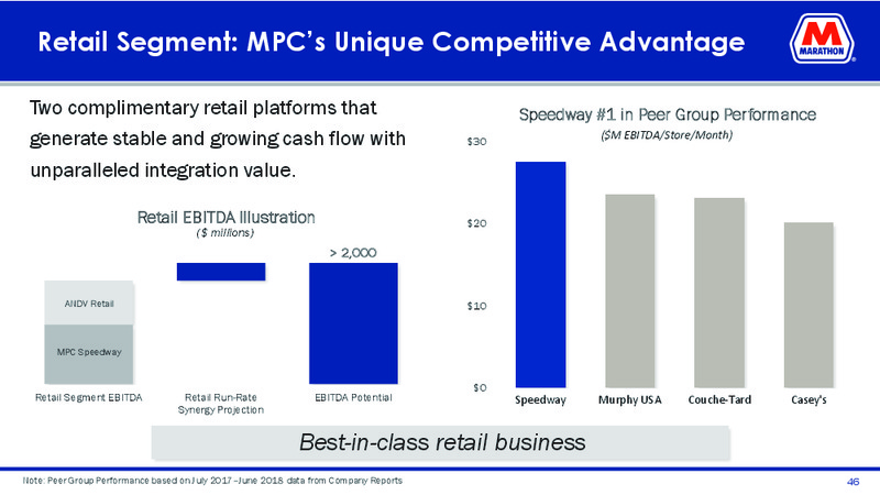 May 2019 Investor Presentation – MPLX Lp – slide 44