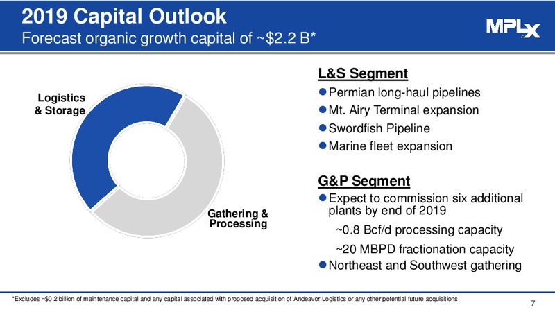 RBN Energy Export Conference – MPLX Lp – slide 6