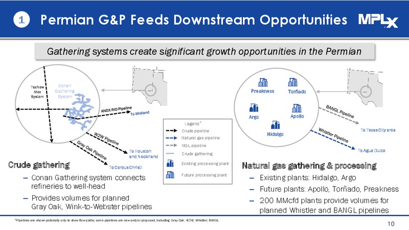 RBN Energy Export Conference – MPLX Lp – slide 9