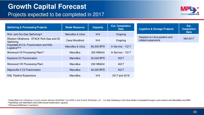 2017 MLPA Annual Investor Conference – MPLX Lp – slide 29