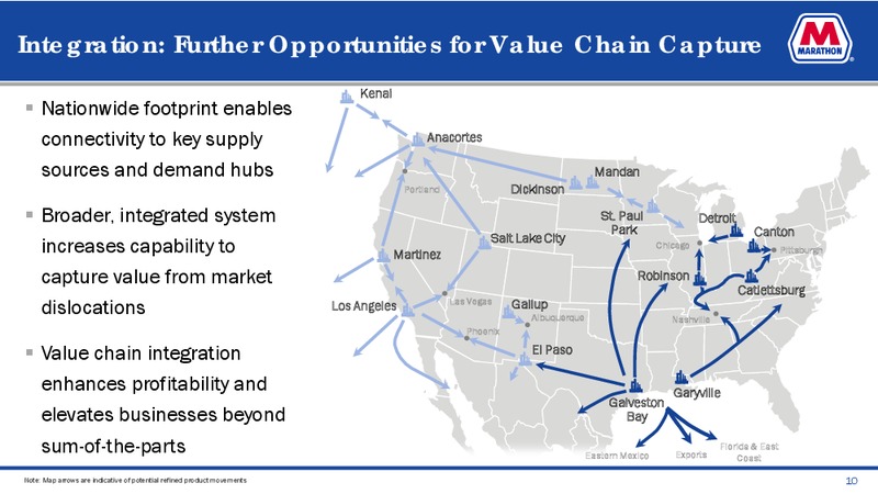 June 2019 Investor Presentation – MPLX Lp – slide 8