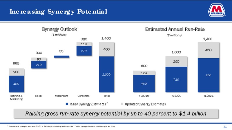June 2019 Investor Presentation – MPLX Lp – slide 9