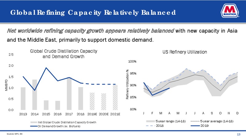 June 2019 Investor Presentation – MPLX Lp – slide 11