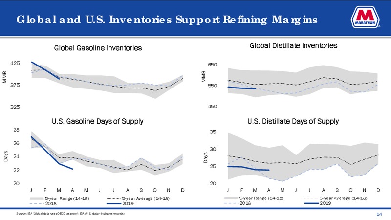 June 2019 Investor Presentation – MPLX Lp – slide 12