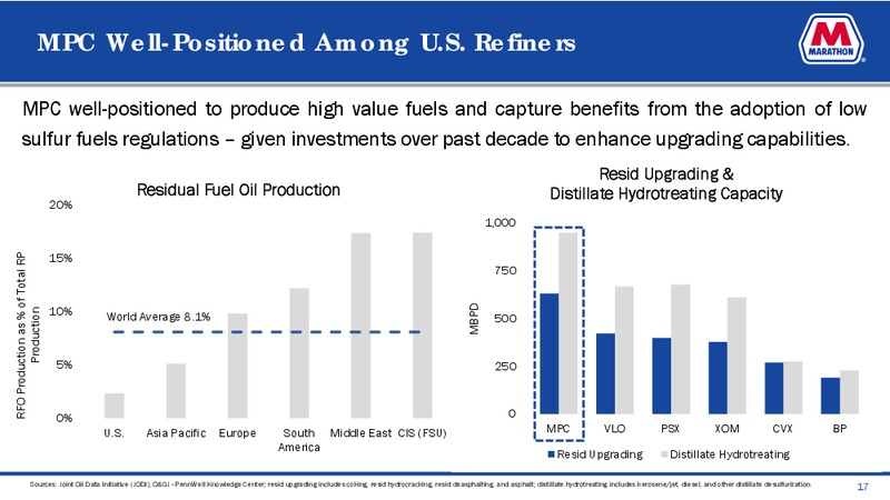 June 2019 Investor Presentation – MPLX Lp – slide 15