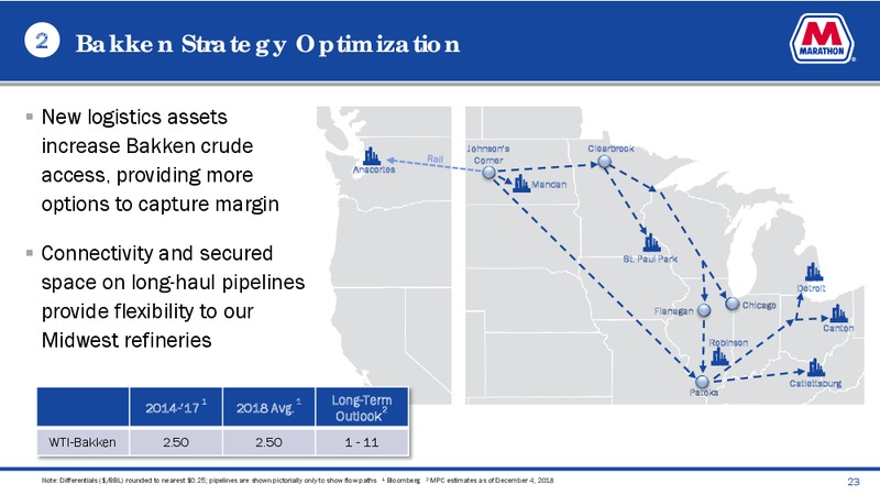 June 2019 Investor Presentation – MPLX Lp – slide 21