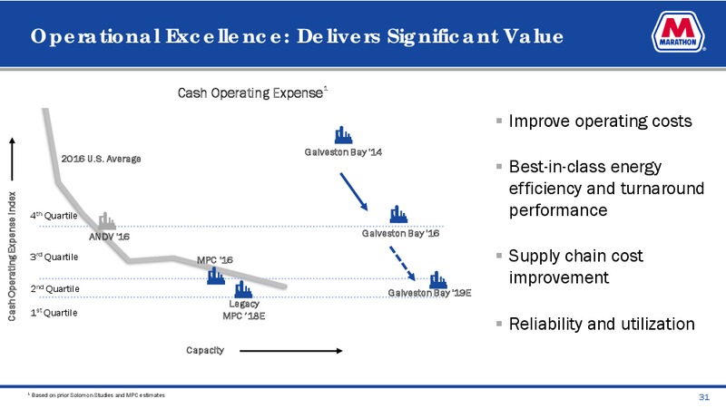 June 2019 Investor Presentation – MPLX Lp – slide 29