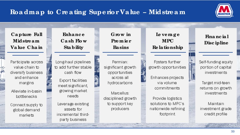 June 2019 Investor Presentation – MPLX Lp – slide 31