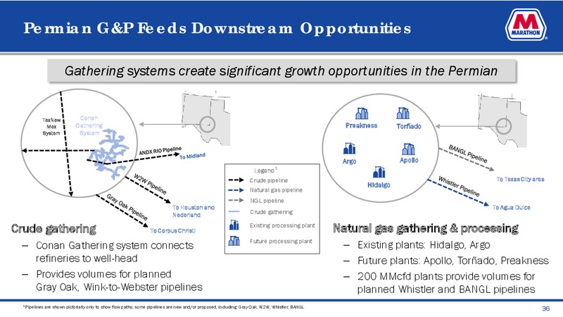 June 2019 Investor Presentation – MPLX Lp – slide 34