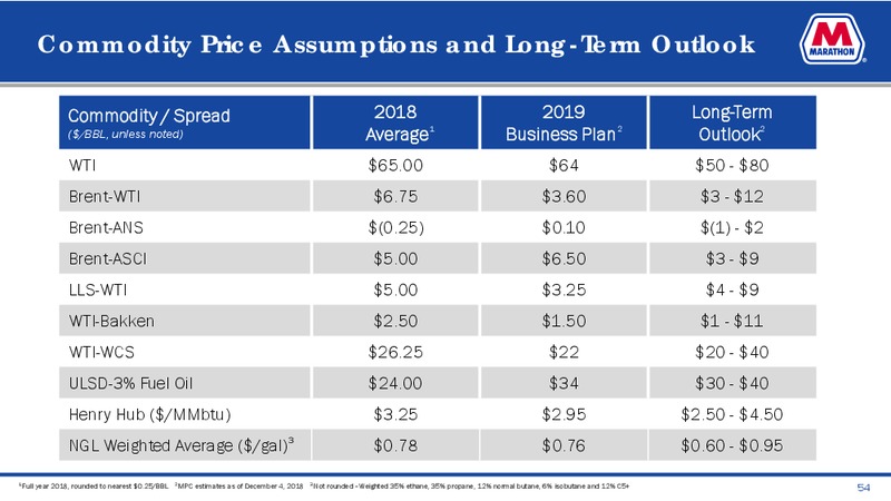 June 2019 Investor Presentation – MPLX Lp – slide 52