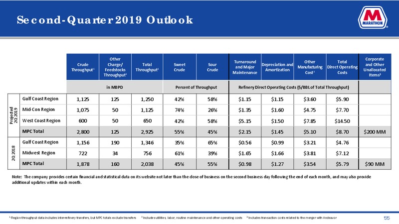 June 2019 Investor Presentation – MPLX Lp – slide 53