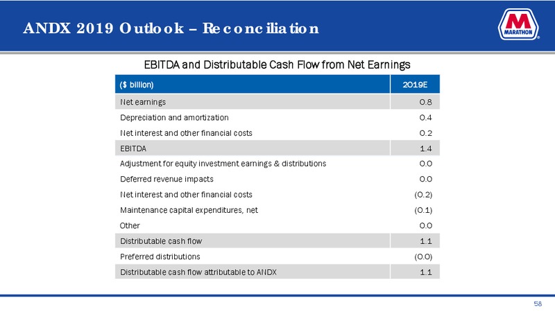 June 2019 Investor Presentation – MPLX Lp – slide 56
